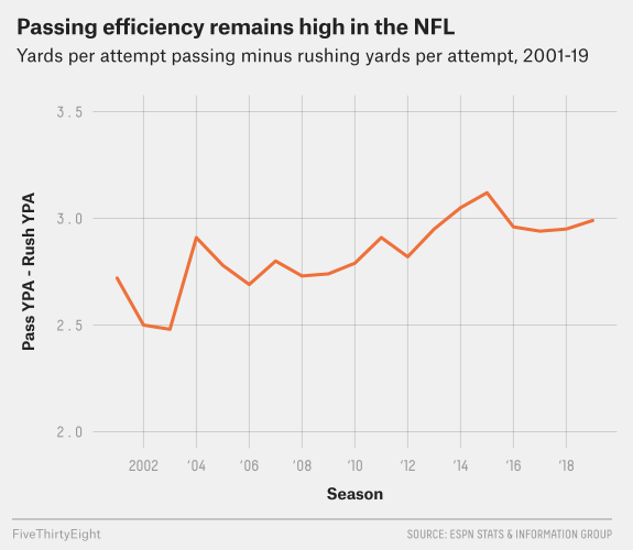 NFL passing efficiency graph