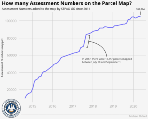 2014 assessment numbers parcel graph