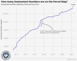 Assessment Numbers added by STPAO since 2014