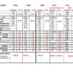 7-24 Parish Wide Millage 2012 2013 2023 2024 Adj.