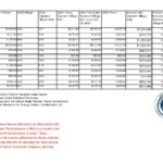 July 23 fire districts 2013-2023-2024