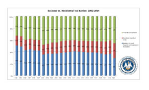 Business vs Residential 2002-2024