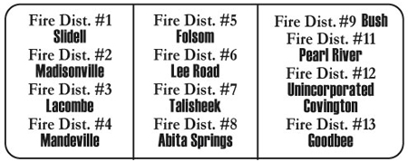 2024 Quadrennial Report - Fire District Revenue Distribution - Department Breakdown