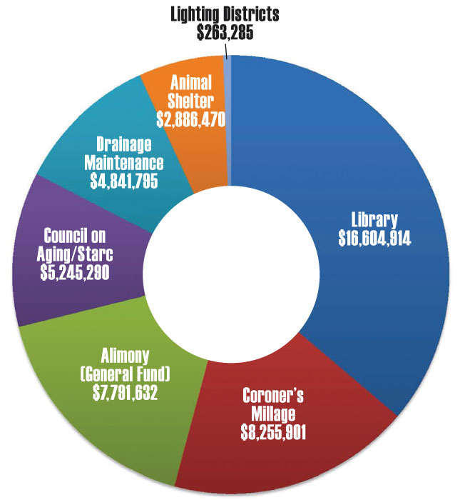 2024 Quadrennial Report - Parish Government Agencies