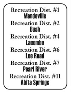 2024 Quadrennial Report - Recreation District History - District Breakdown