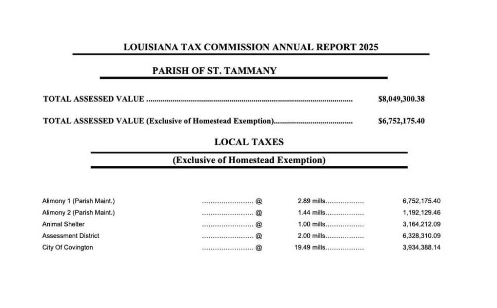 LA Tax Commission 2025 Annual Report