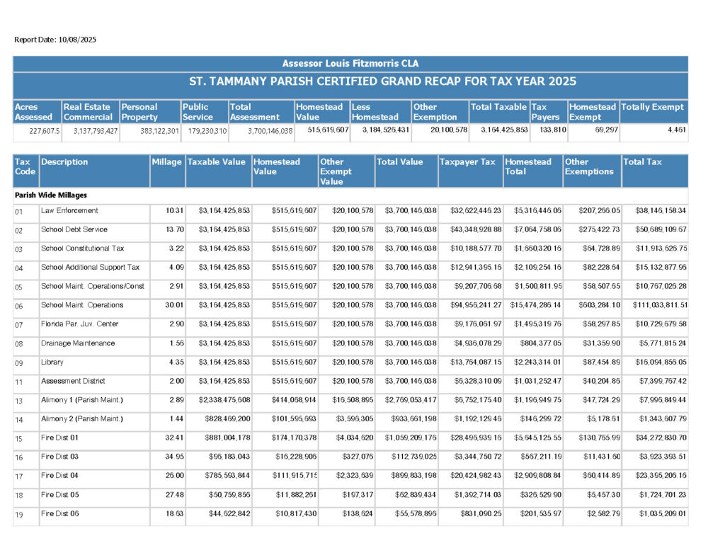 St Tammany Parish Certified Grand Recap for tax year 2025