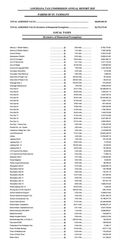 Louisiana Tax Commission Annual Report 2025
