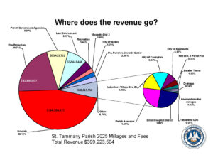 2026 Revenue by Agency