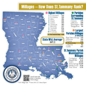 2025 Louisiana Parish Millages page 2
